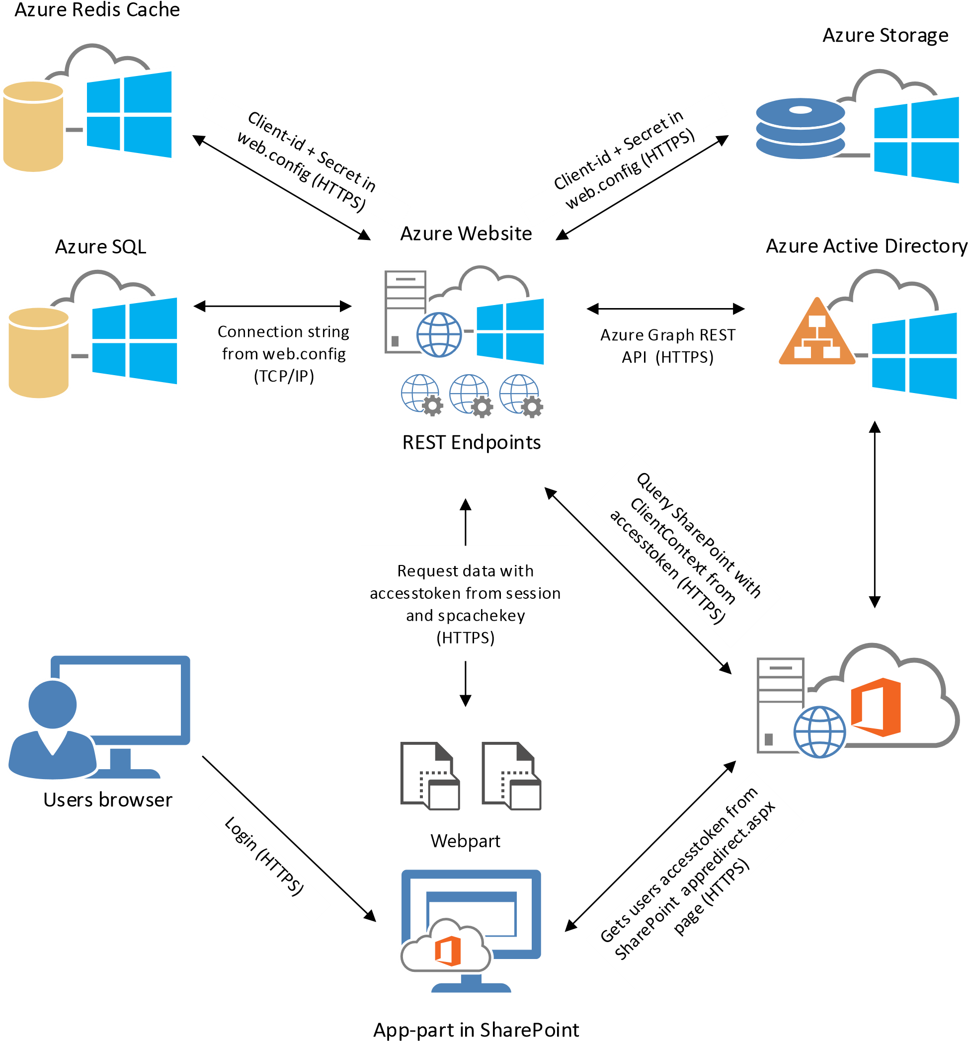 Расширение схемы active directory